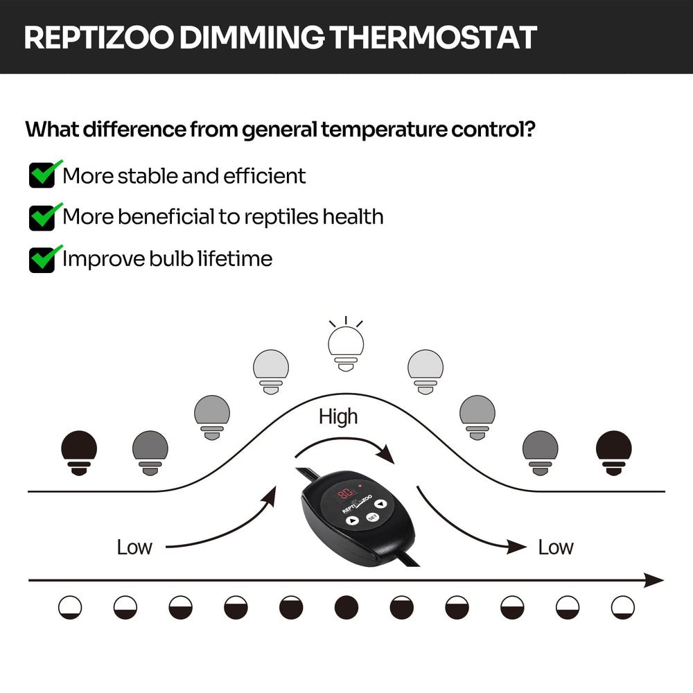 reptizoo dimming thermostat temperature probe attachment shows sensor placement for accurate monitoring