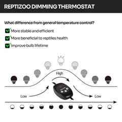 reptizoo dimming thermostat temperature probe attachment shows sensor placement for accurate monitoring