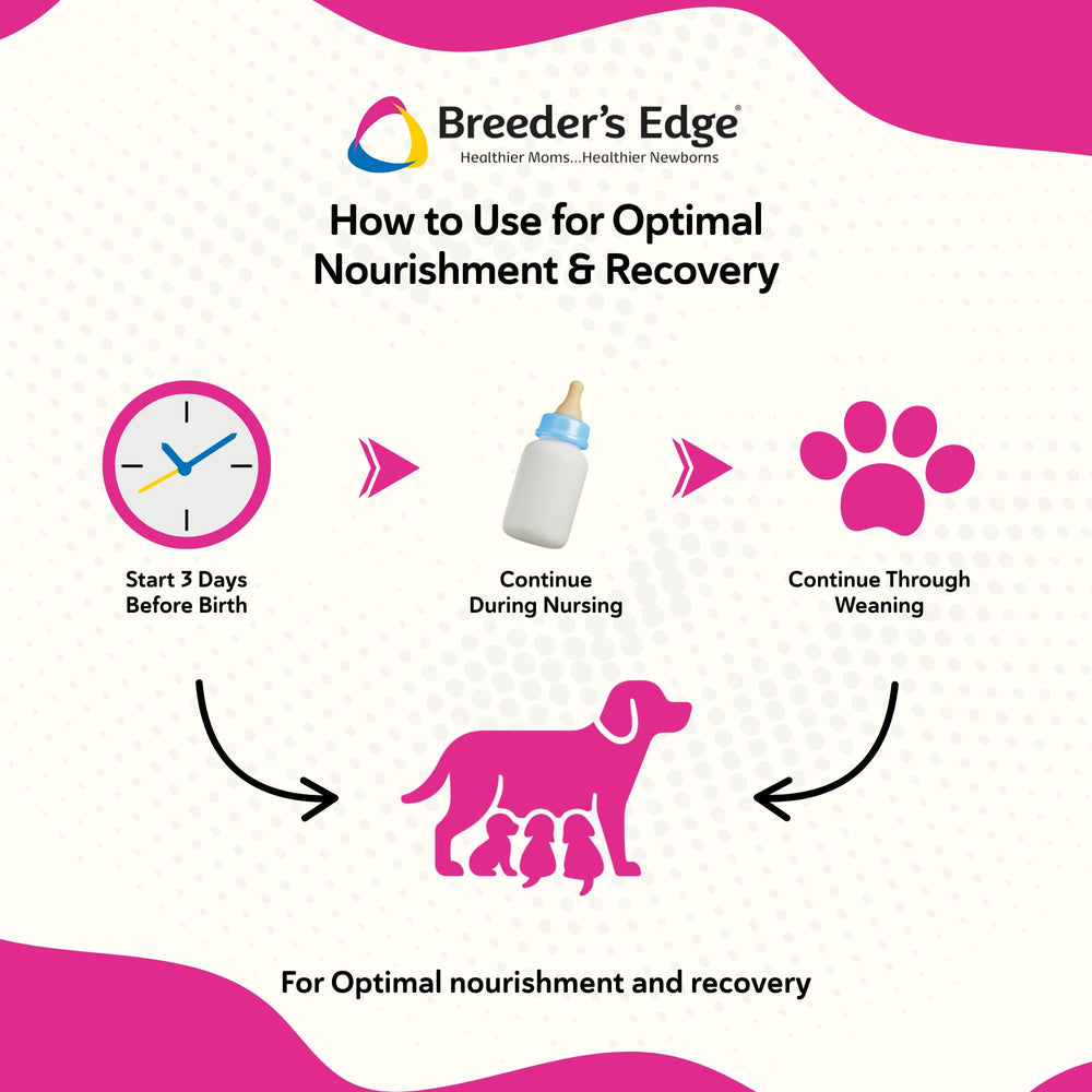 Revival Animal Health Breeder's Edge Oxy Momma soft chews recovery visual