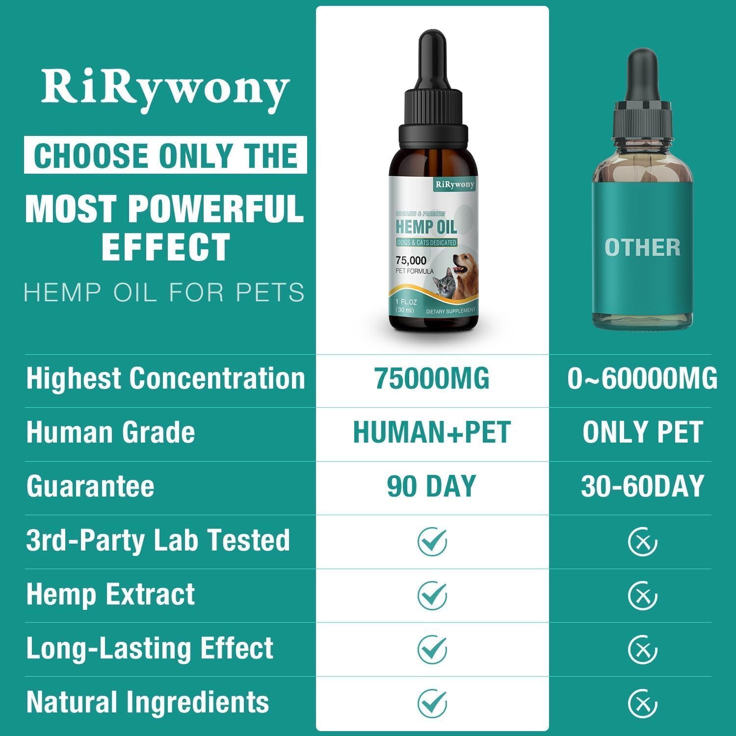 RiRywony Health label highlights organic non-GMO gluten-free pet hemp oil