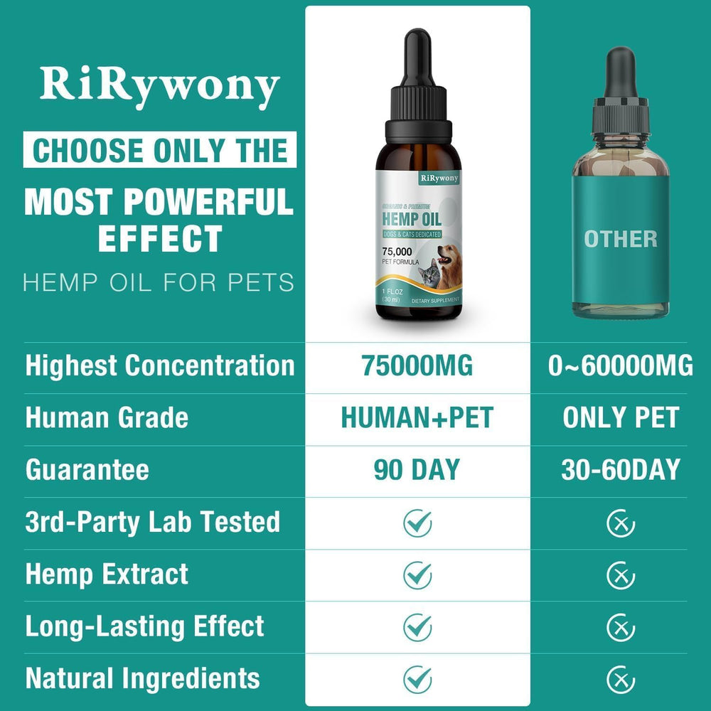RiRywony Health label highlights organic non-GMO gluten-free pet hemp oil