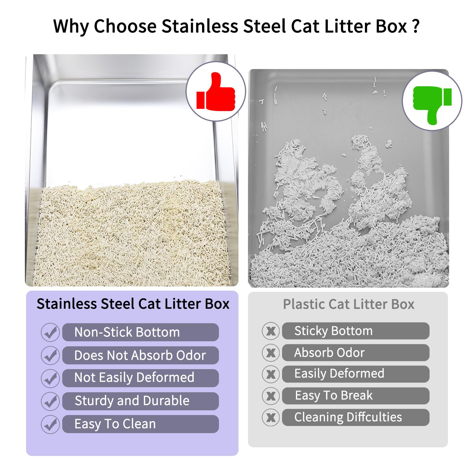 RIZZARI cat using the litter box with comfortable low-entry access