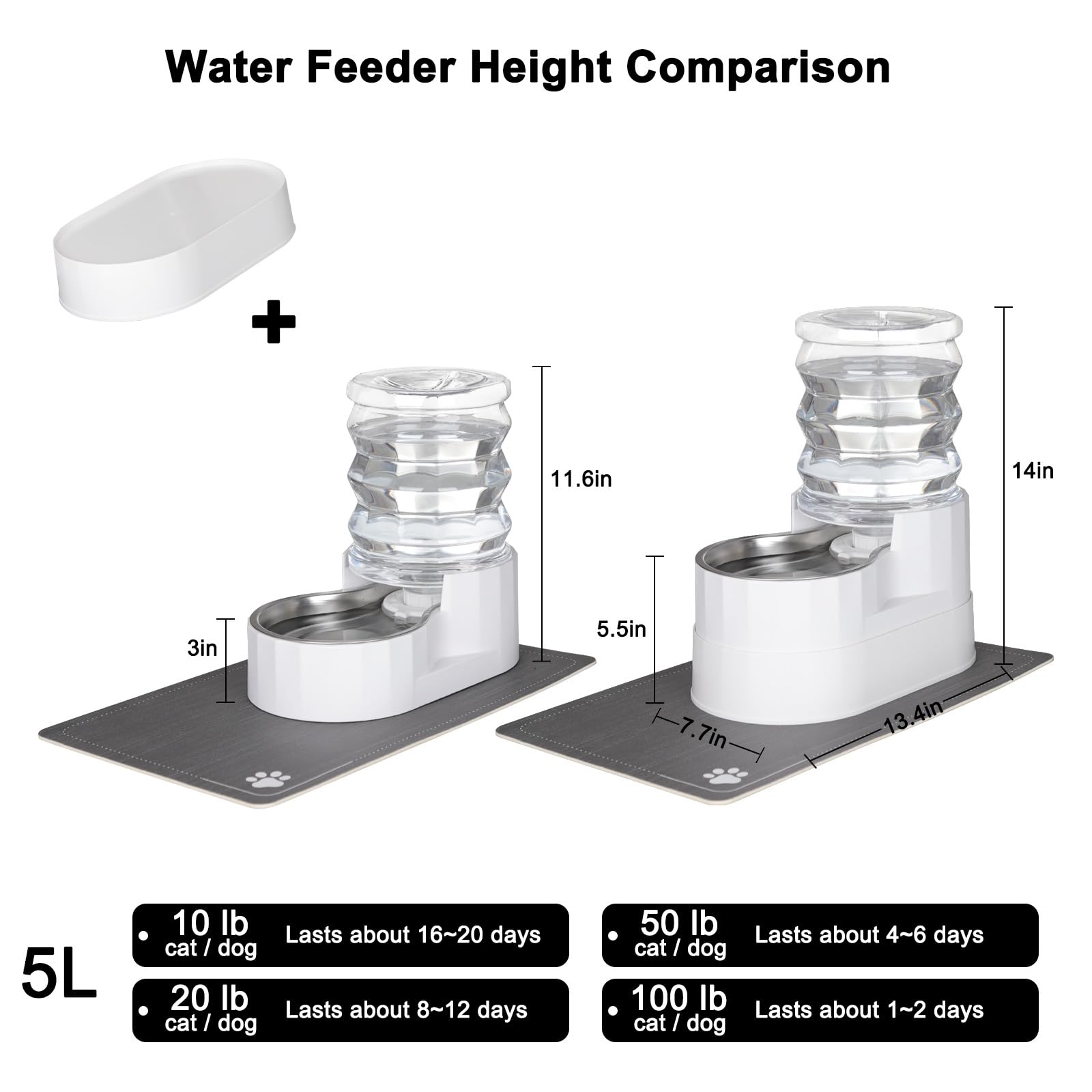 RIZZARI dispenser base and anti-spill design – keeps floors clean.
