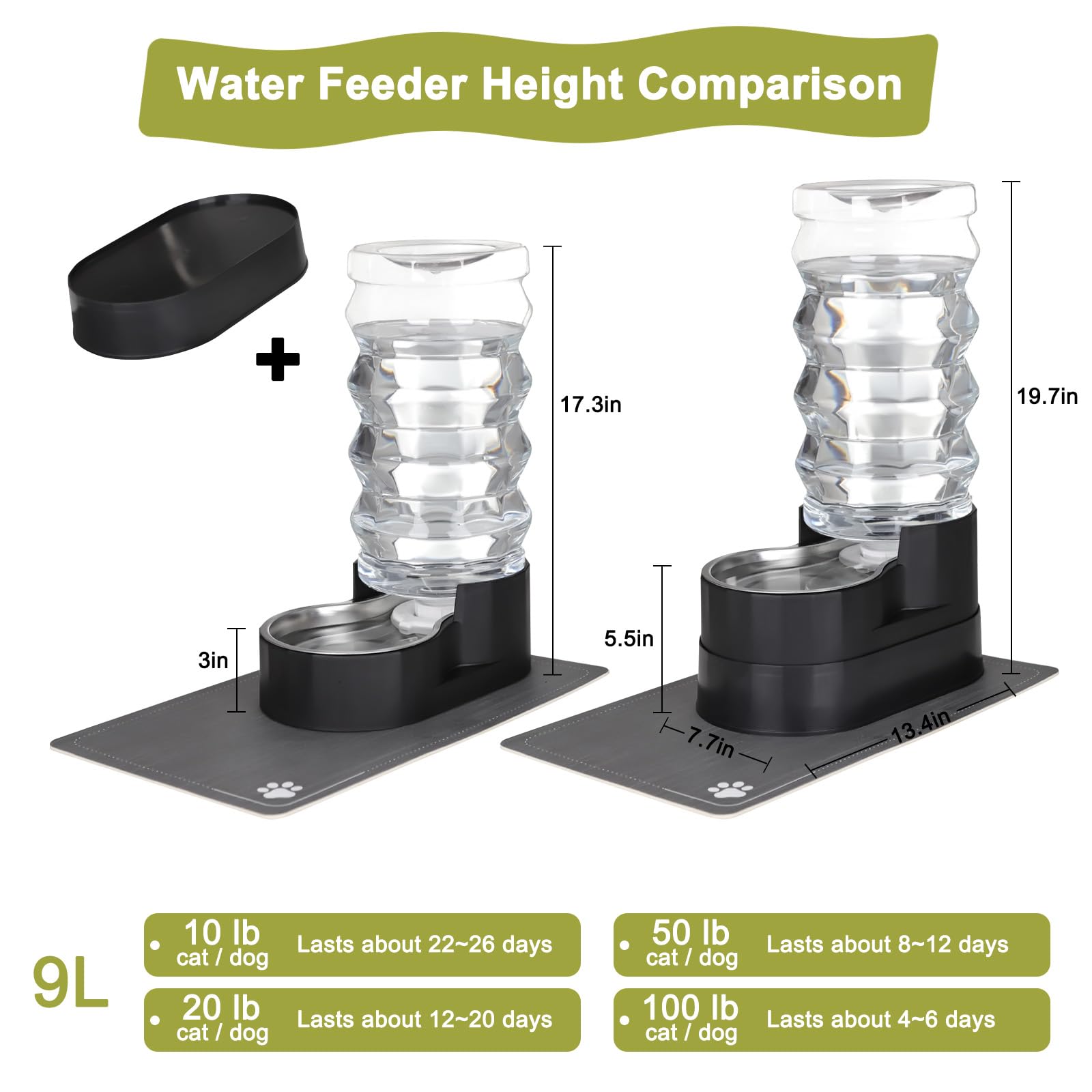 Rizzari guardian bowl with safety cap highlighting BPA-free materials for clean hydration.