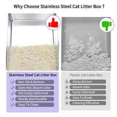 RIZZARI open cat litter box with non-stick stainless steel pan for easy cleaning.