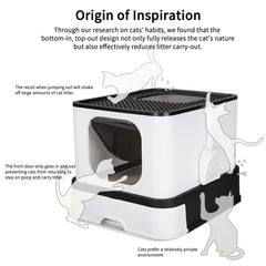 RIZZARI privacy-enclosed cat box setup highlighting secure space and calm environment.