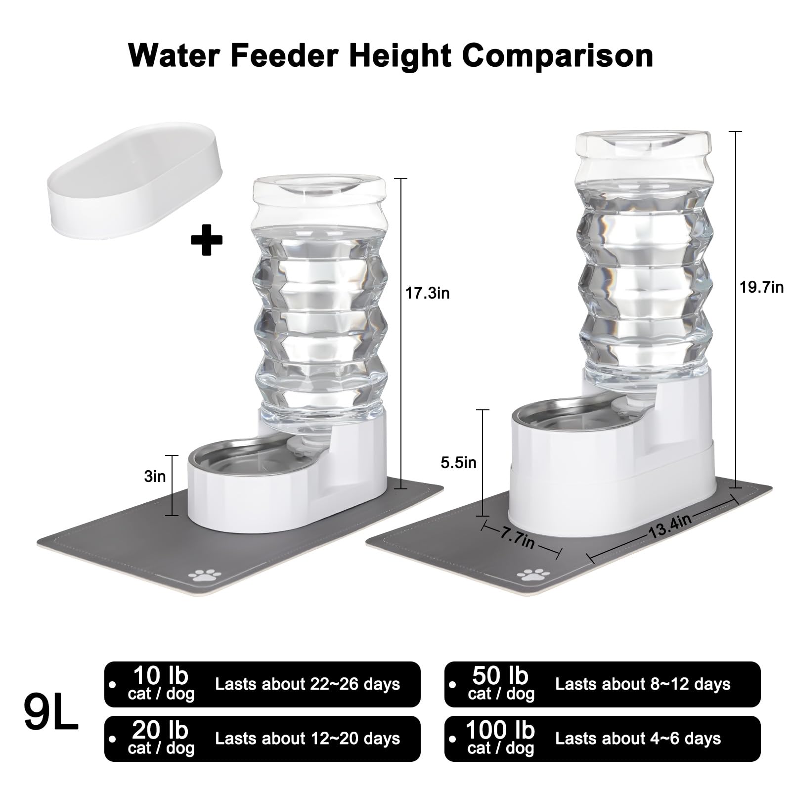 RIZZARI reinforced cap and sealing ring prevent leaks during gravity flow.