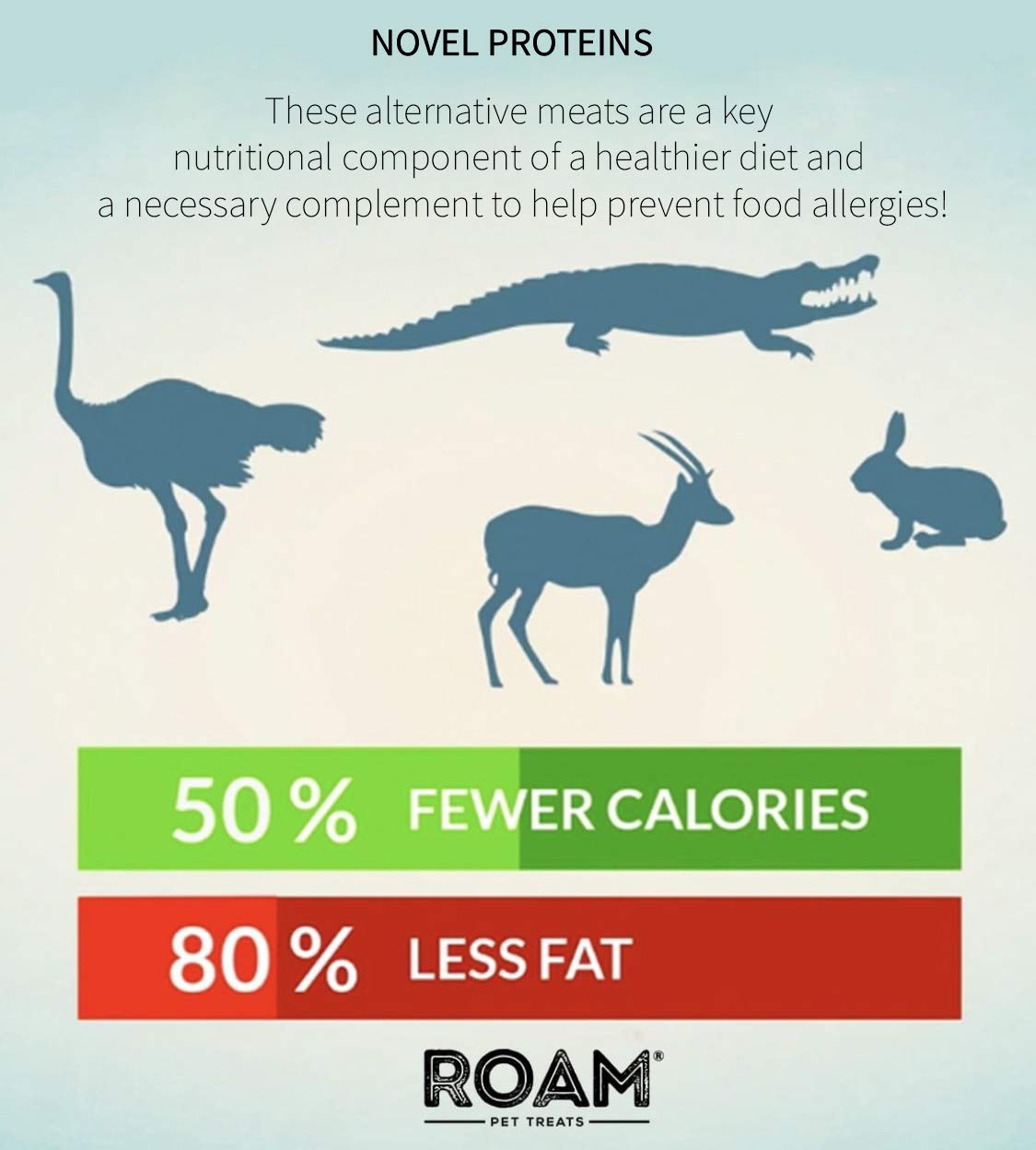 ROAM ostrich dog chew bone detail highlights lean protein option.