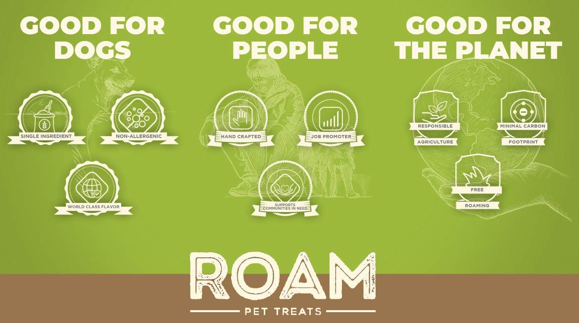 ROAM packaging-recyclable-materials communicates eco-conscious packaging for sustainability-minded shoppers