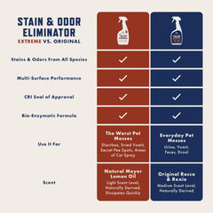 Rocco & Roxie spray on carpet removes odors and stains