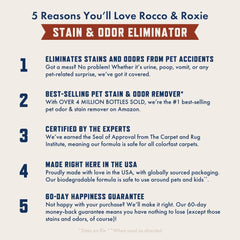 Rocco & Roxie enzyme-cleaner-spray-action targets odors at their source.