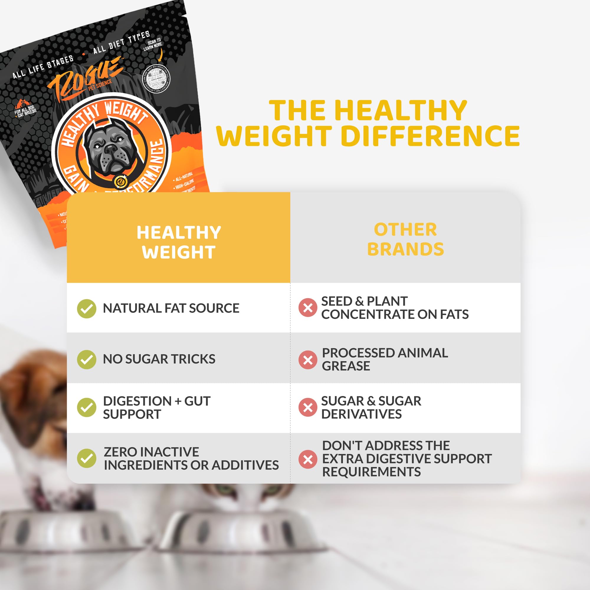 Rogue Pet Science Healthy Weight is made in Texas with USA-sourced ingredients.