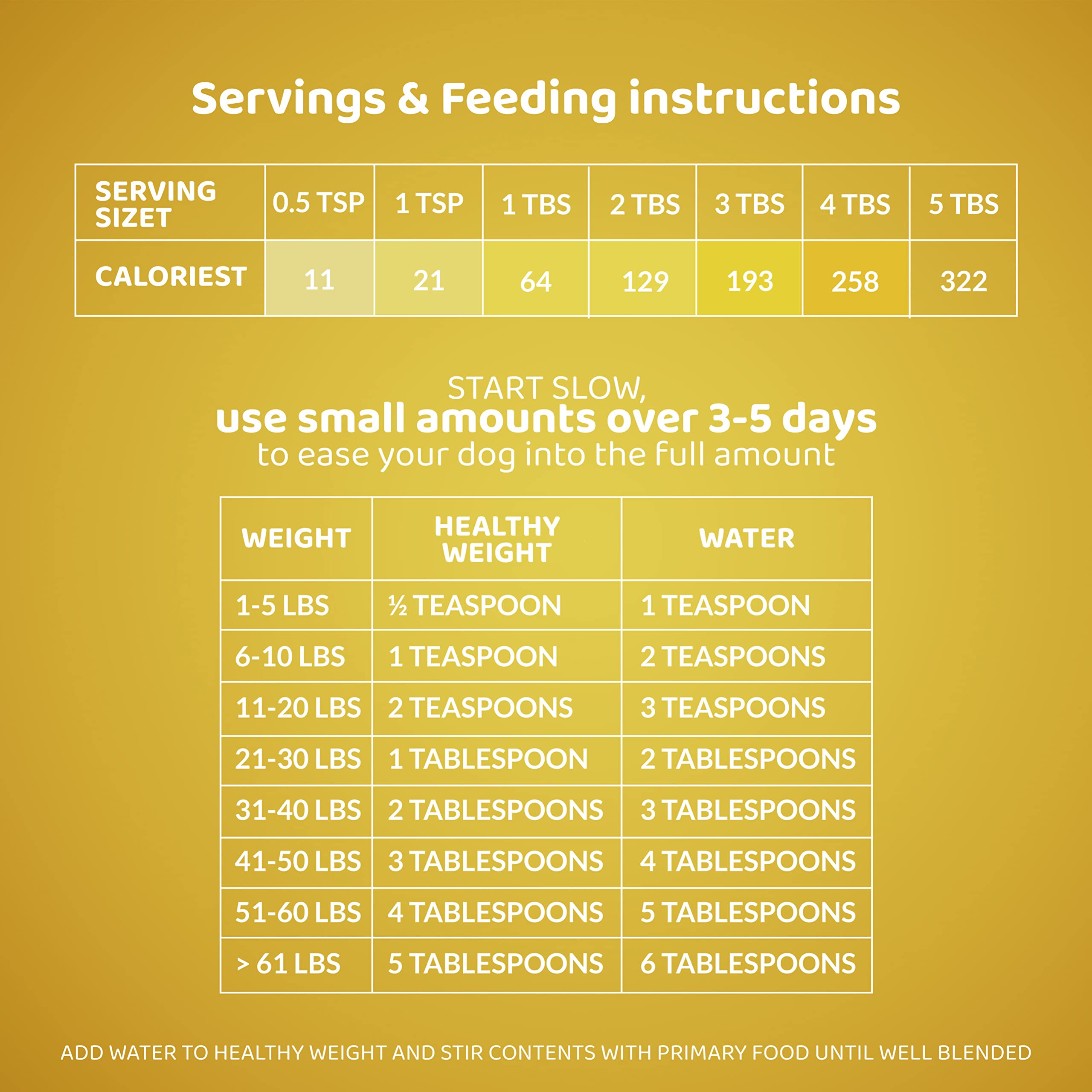 Rogue Pet Science Healthy Weight acts as a tasty add-on for picky eaters.