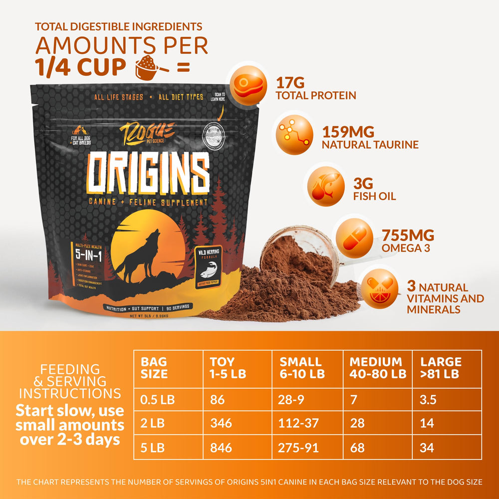 Rogue Pet Science Origins 5-in-1 omega-3 fish-oil close-up suggests premium fatty acids.