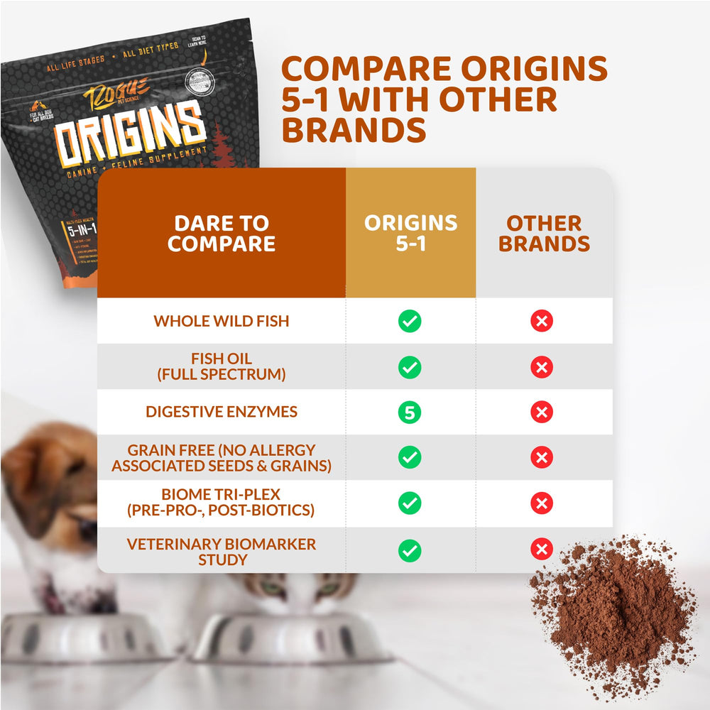 Rogue Pet Science Origins 5-in-1 skin-coat-shiny fur in focus signals comfort.