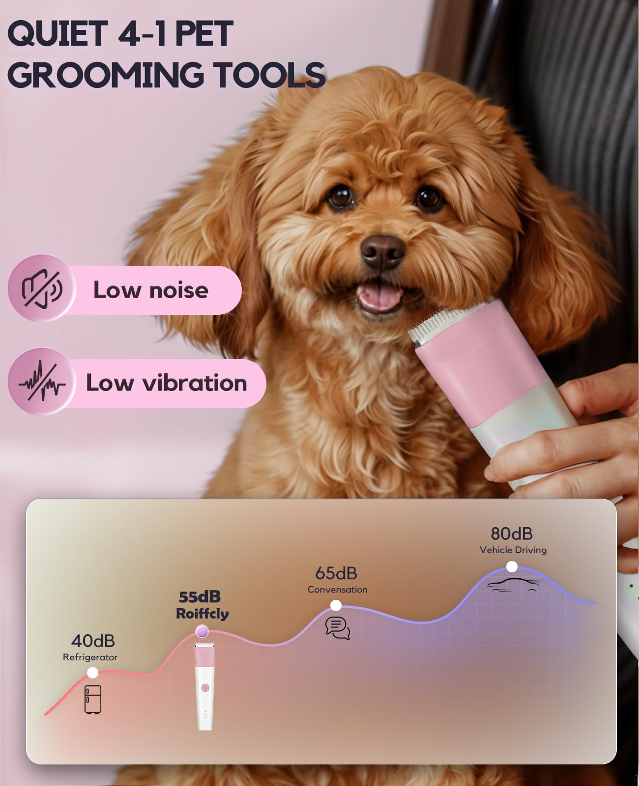 Roiffcly dog clippers low-noise operation at 50dB for calmer sessions.