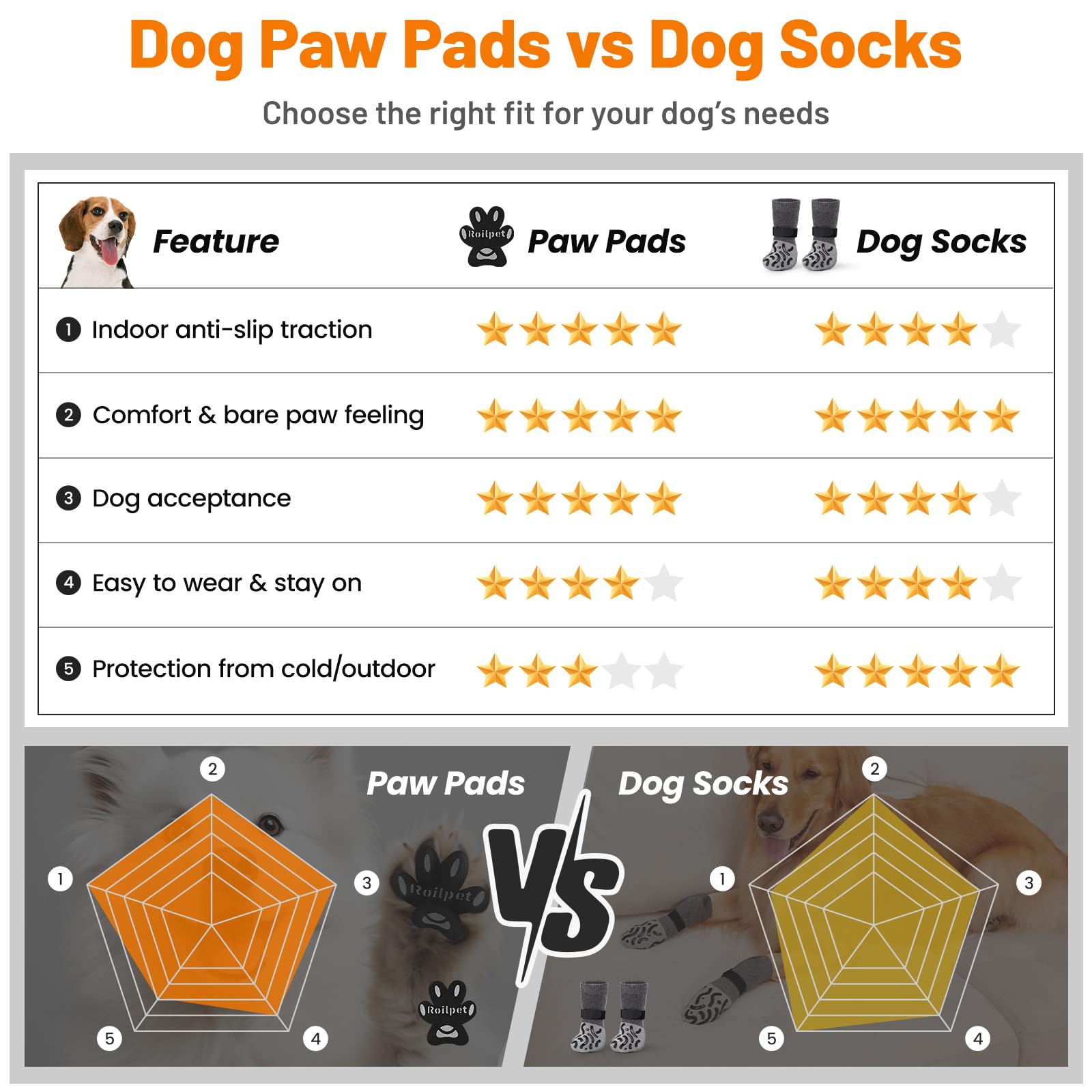 Roilpet pads-on-dog-paw-in-use illustrate improved traction during walk.