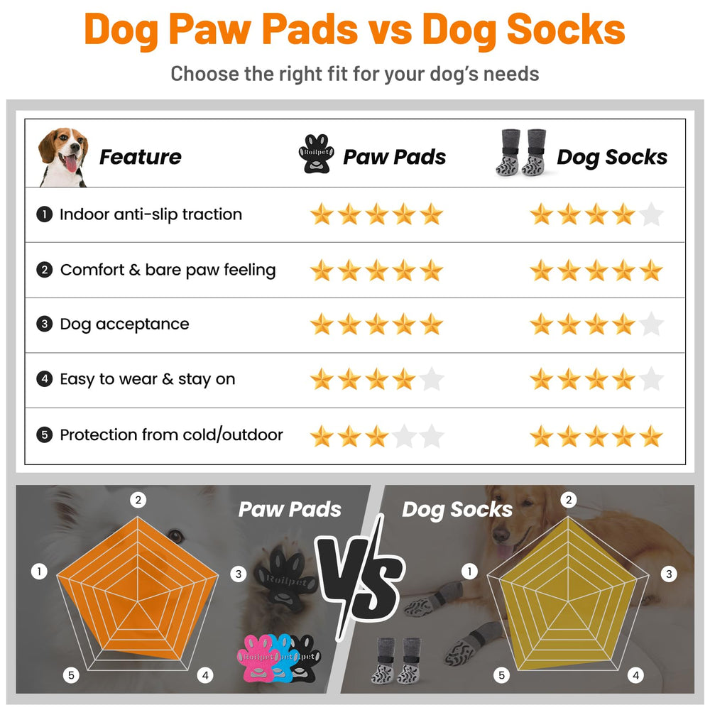Roilpet paw pads-multicolor-pack enhances visibility during setup.