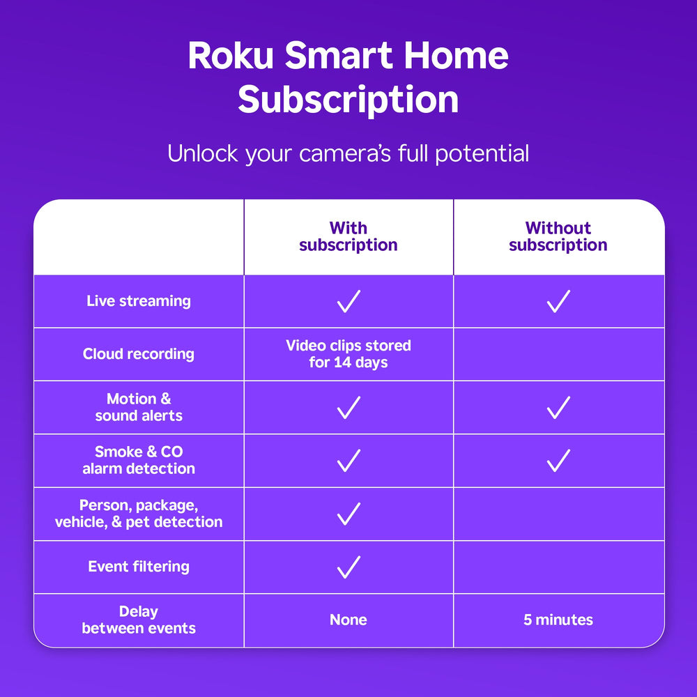 Roku Cámara Interior cerca de la puerta para vigilar entradas con visión 1080p