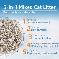 Romod quick-clumping action showing tight clumps for easy cleanup.