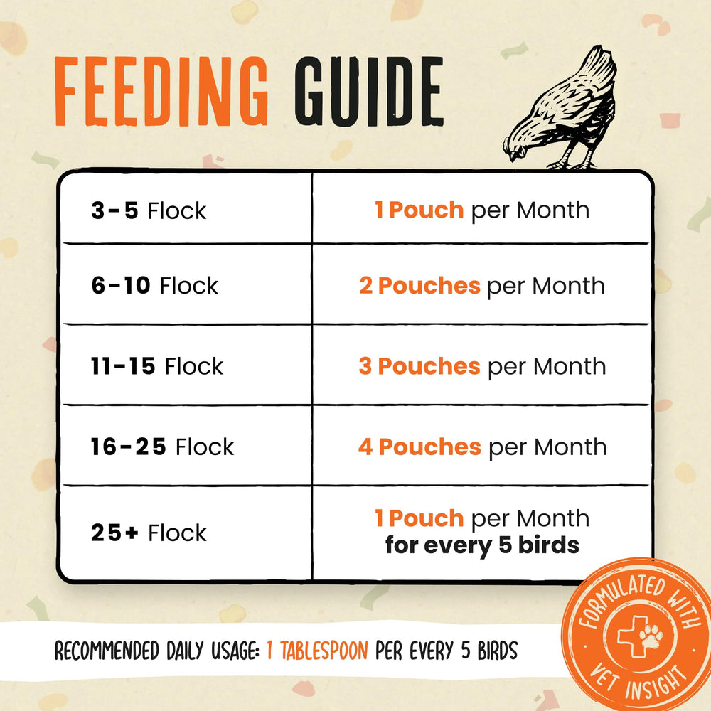 Roosty's Gold Dust supports backyard flocks with omega-3 enriched eggs.