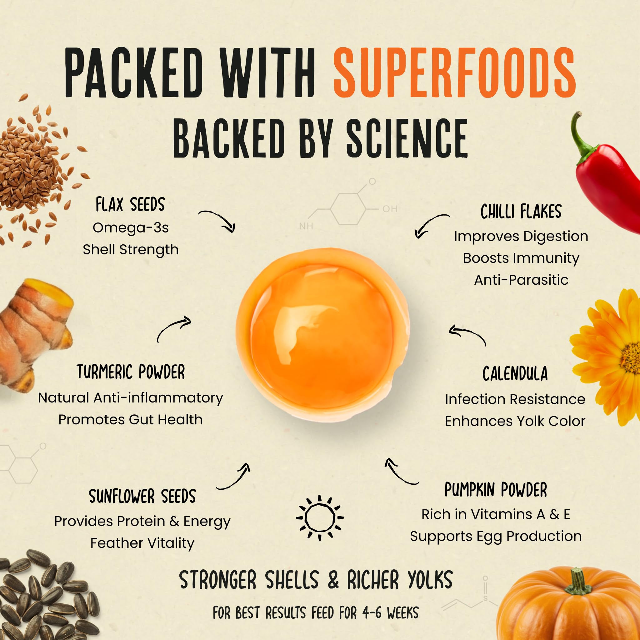 Roosty's Gold Dust ingredients include marigold and turmeric for yolk pigment and antioxidants.