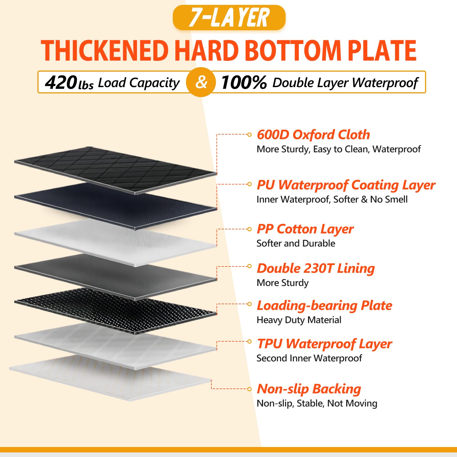 ROUWINNE hard bottom plates demonstrate sturdy support up to 420lbs