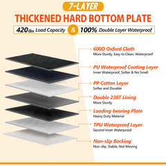 ROUWINNE hard bottom plates demonstrate sturdy support up to 420lbs
