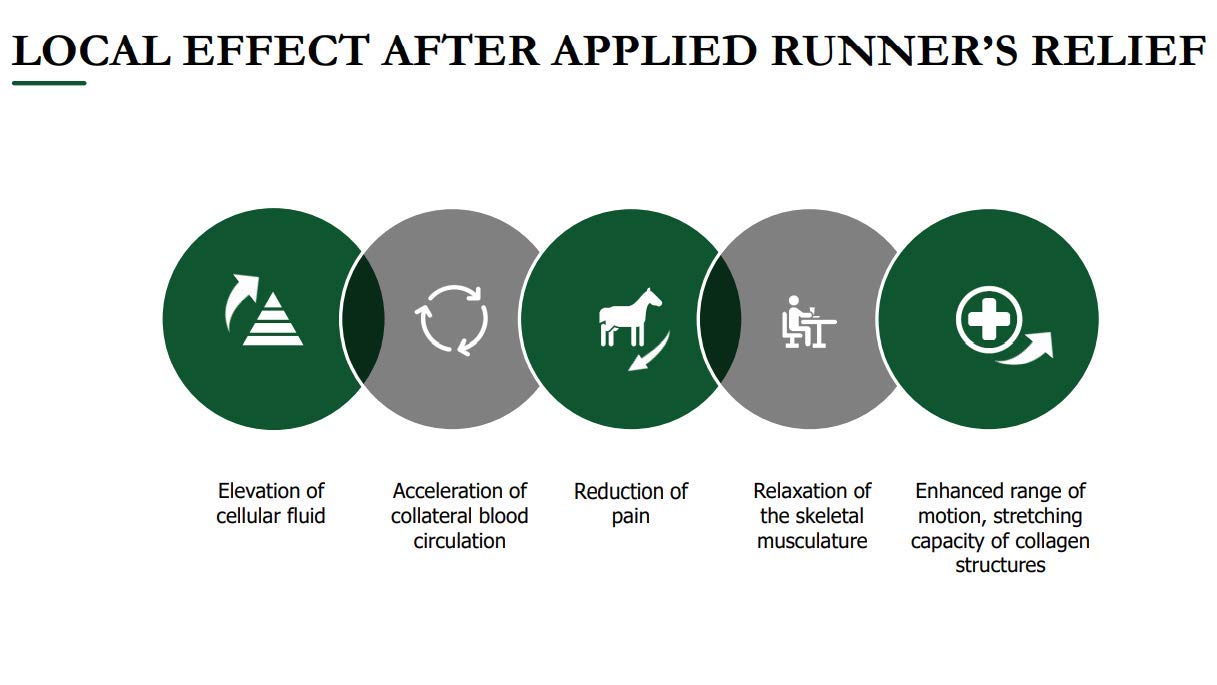 RUNNER'S RELIEF ingredients; natural minerals and essential oils in a USA-made formula