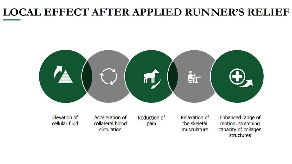 RUNNER'S RELIEF ingredients; natural minerals and essential oils in a USA-made formula