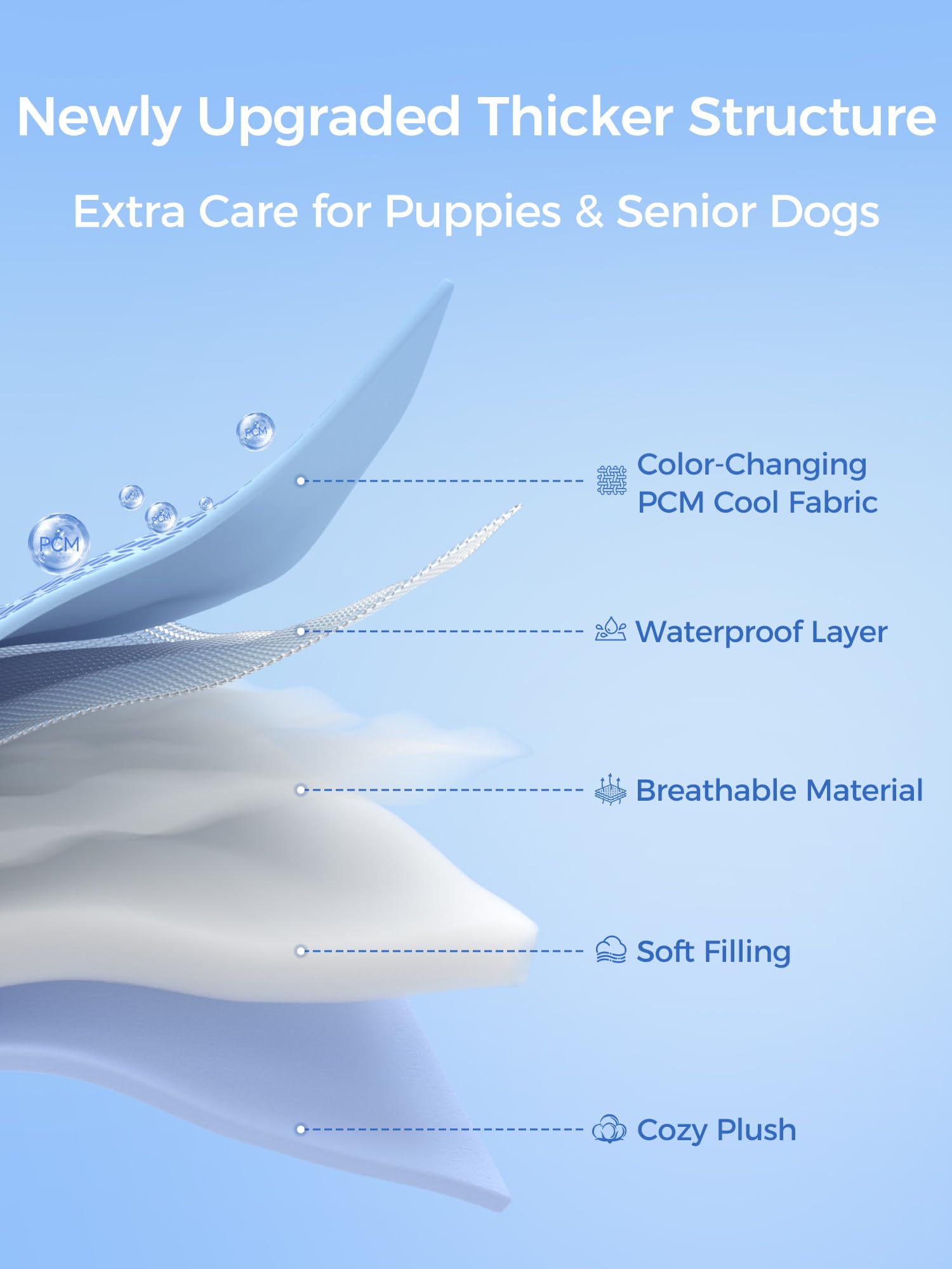 Rywell dog cooling mat dual-sided design offers summer cooling and winter warmth.