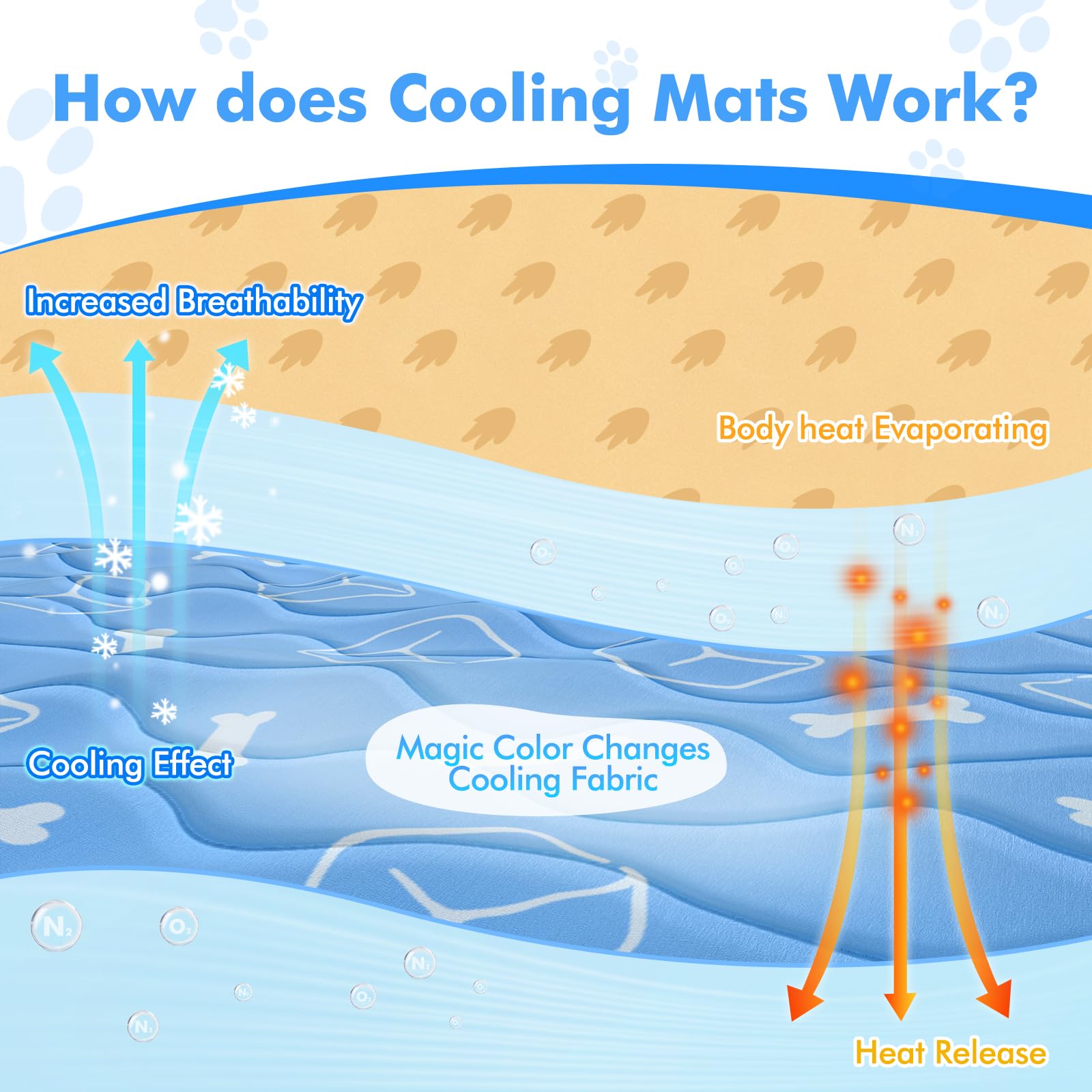 Rywell cooling mat foldable and portable for travel and cars