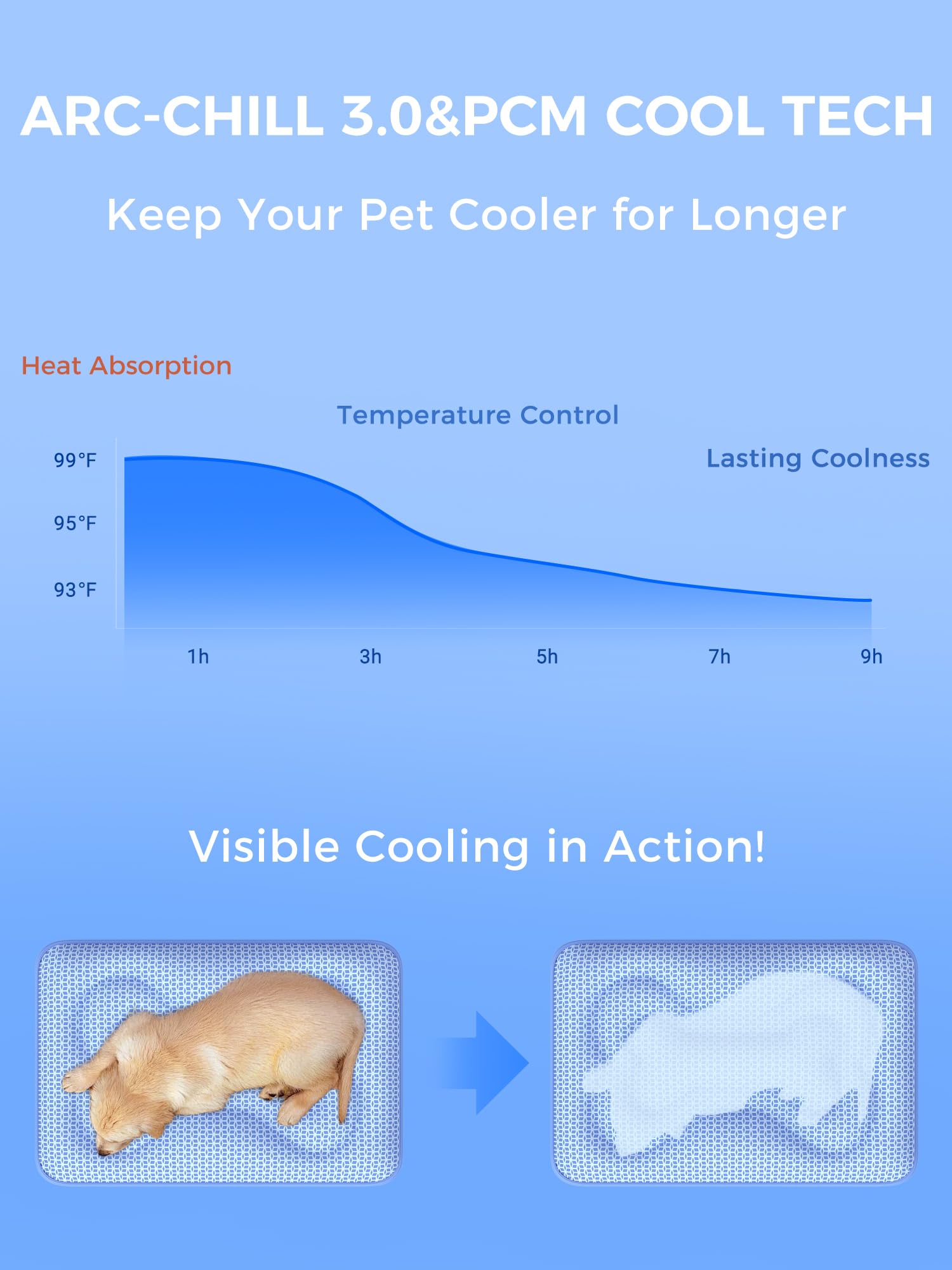 Rywell dog cooling mat temperature-drop 5-8°F provides extended comfort during heatwaves.