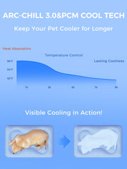 Rywell dog cooling mat temperature-drop 5-8°F provides extended comfort during heatwaves.