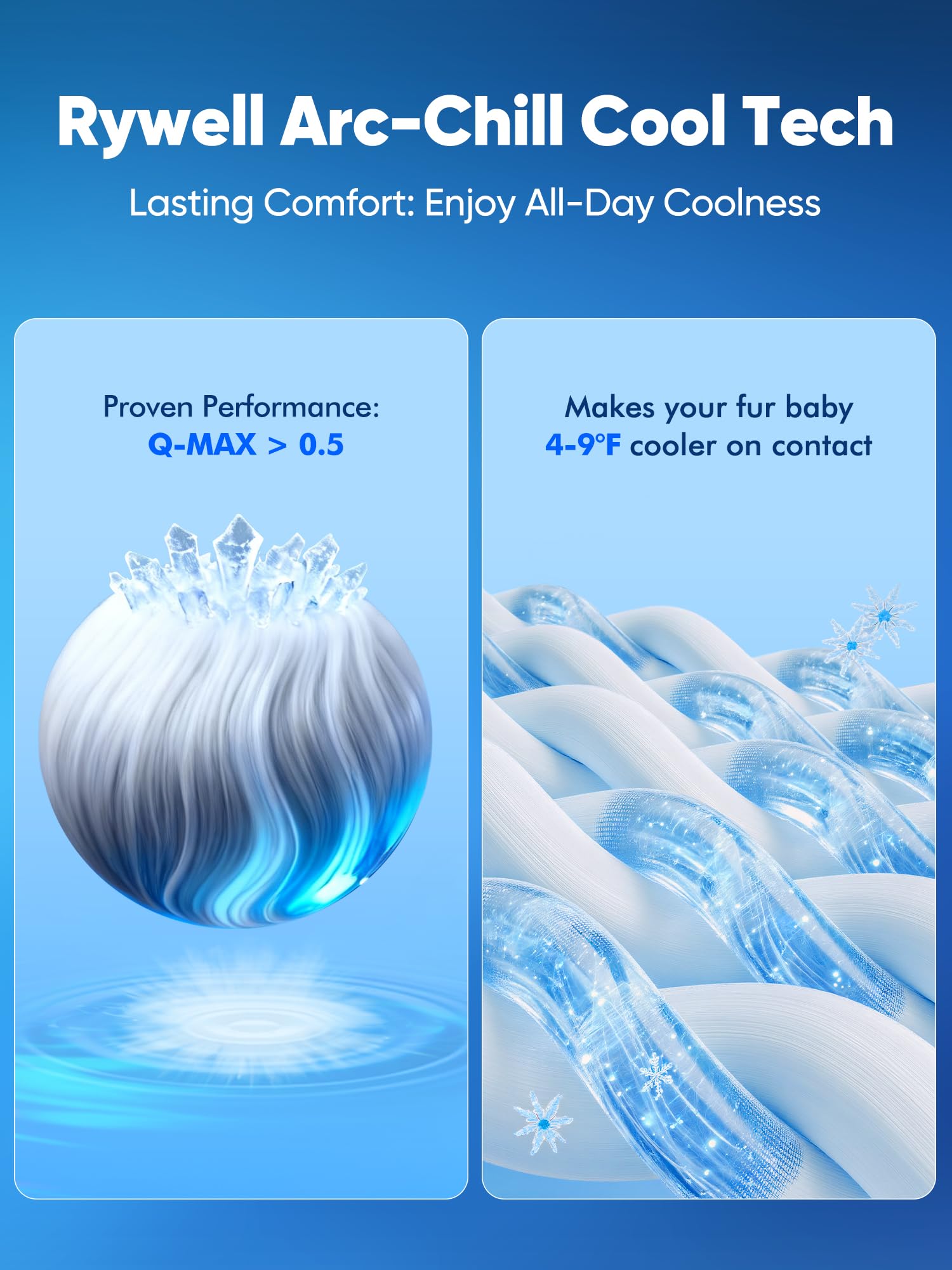 Rywell temperature drop visual demonstrates 4–6°F cooling for relief.