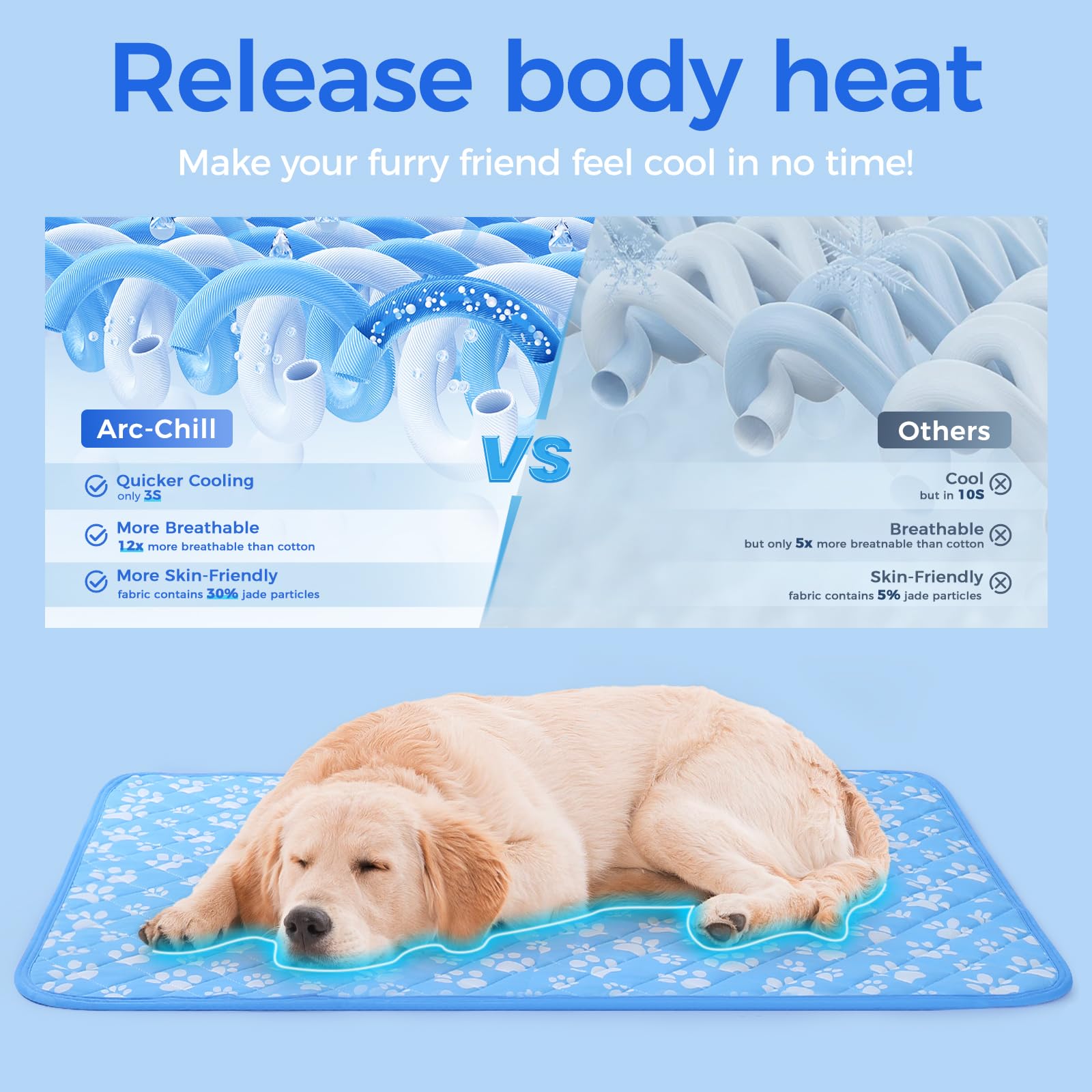 Rywell thermo-react coating changes color as pets warm the mat.