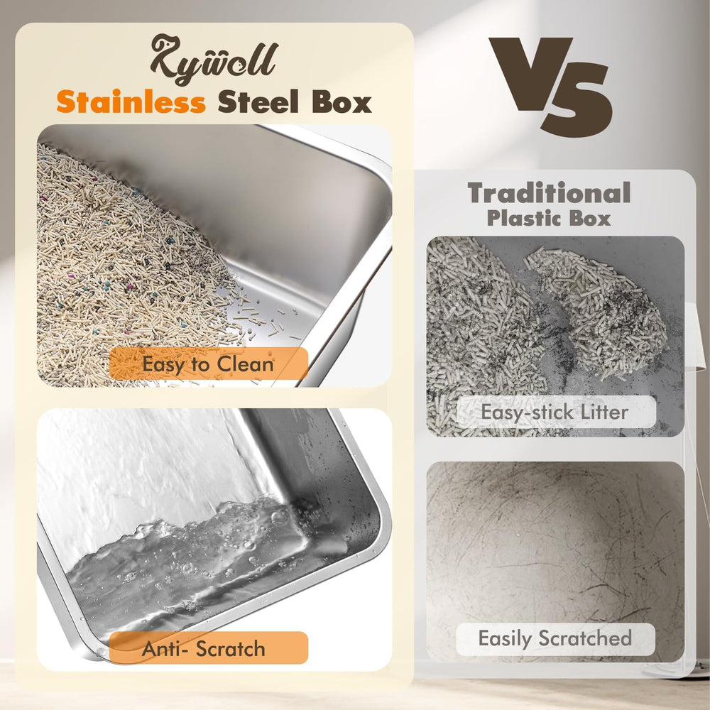 Rywell XL leak-proof design with tall 16-inch sides protects floors.