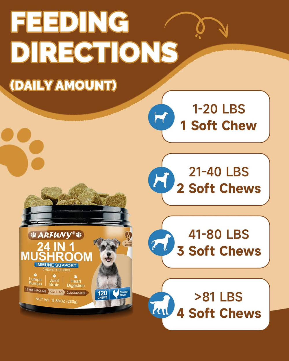 SANTKOL Mushrooms for Dogs lions-mane-brain-benefits support cognitive function.