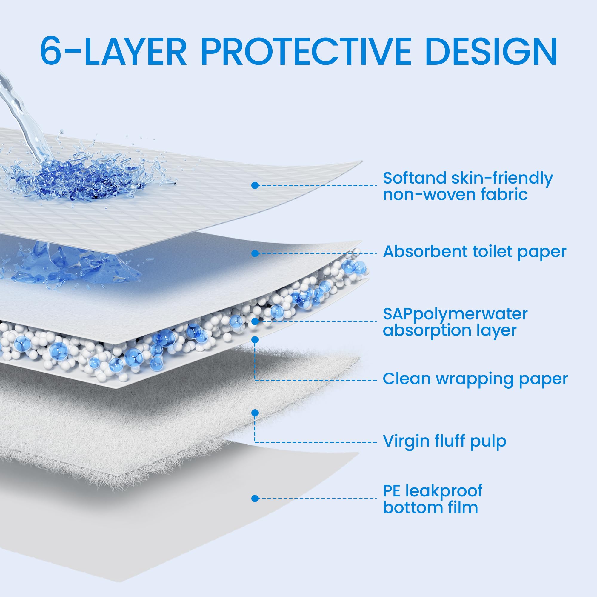 SAP FRIENDLY super absorbent pad soaks liquids and forms a gel for cleanup