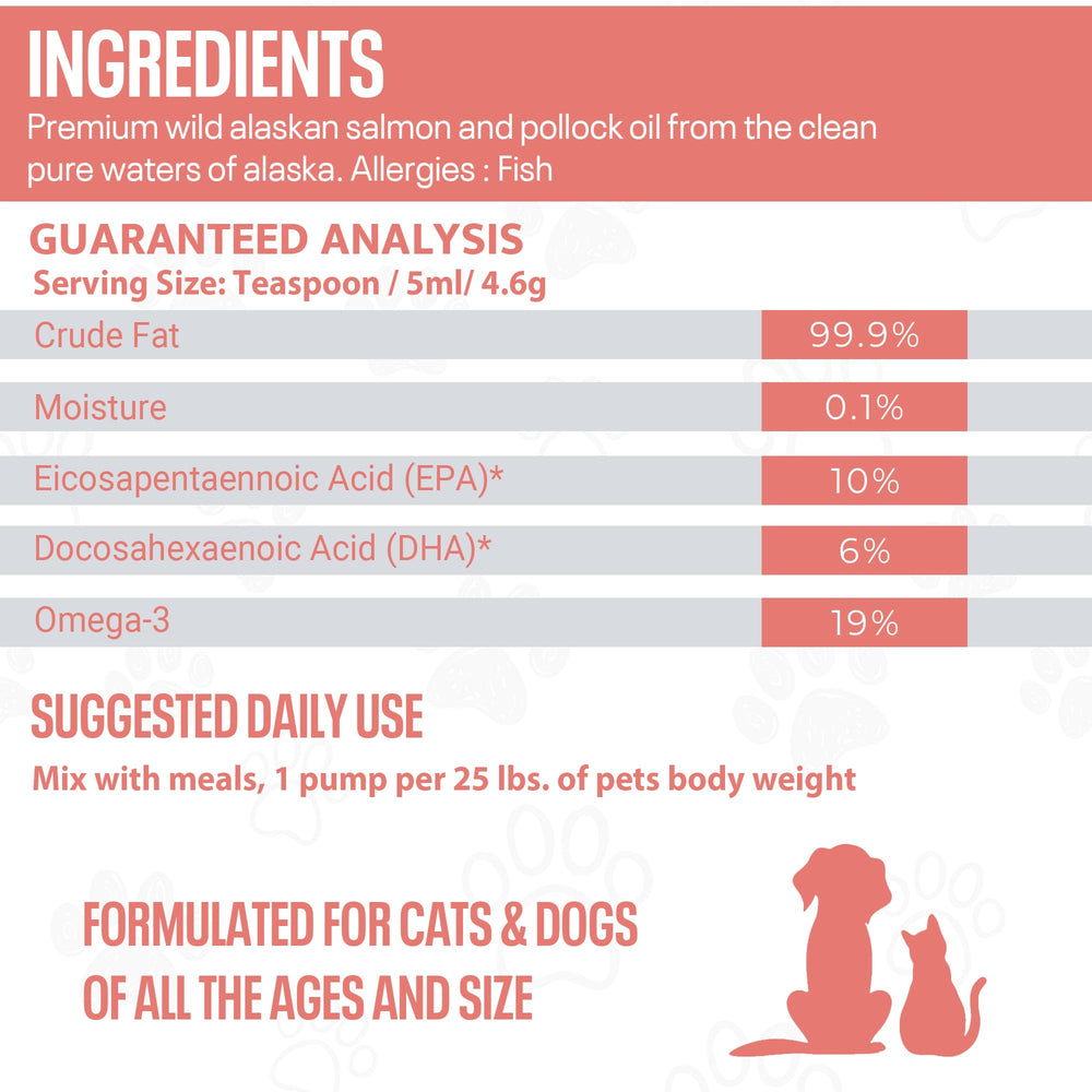 SavvyBeast pets-enjoy-flavor image captures dogs and cats liking the taste