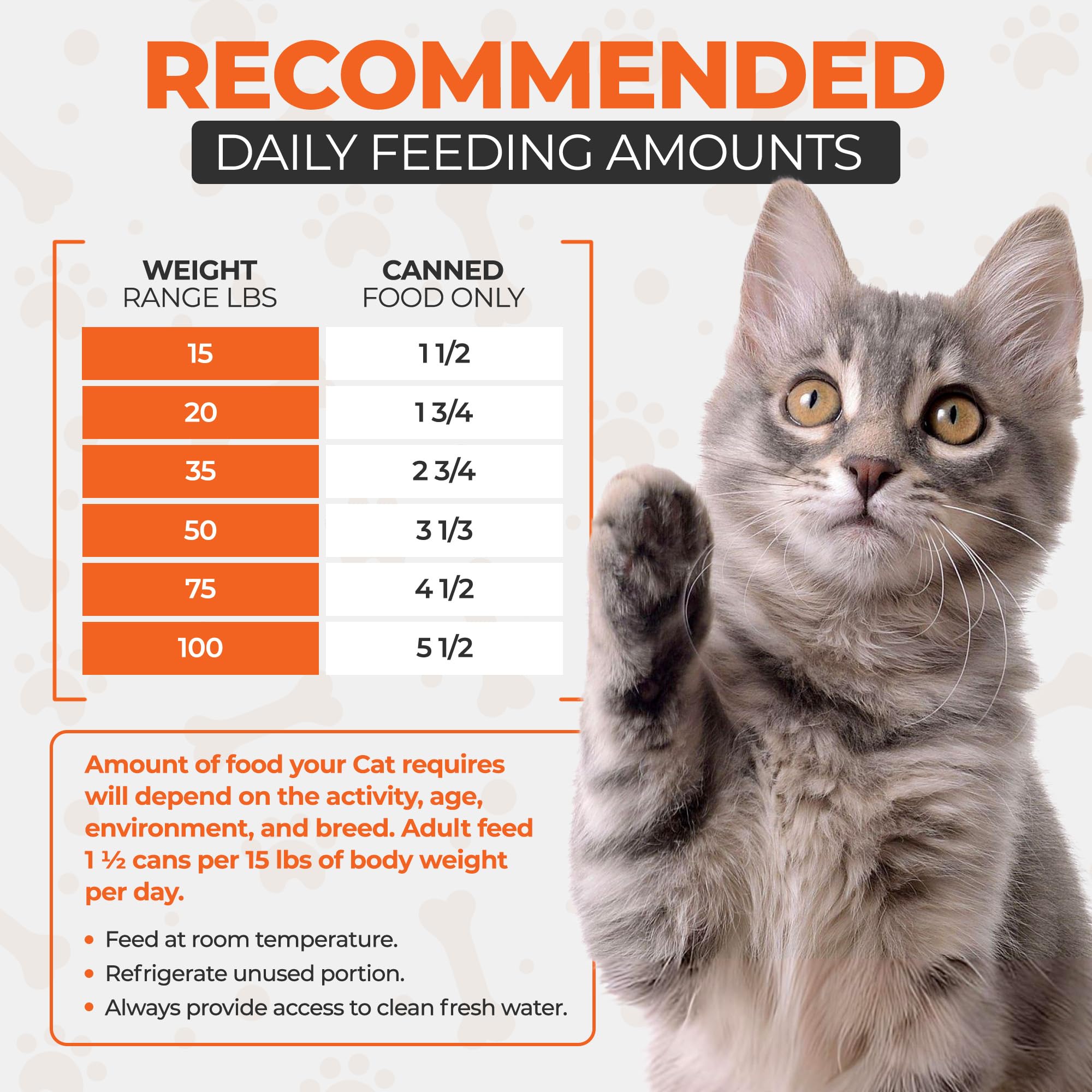 Scoochie Pet Products rich meaty chunks in gravy entice finicky cats and aid hydration.