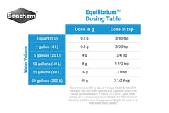 Seachem Equilibrium mineral balance setup highlights GH restoration for plant health.