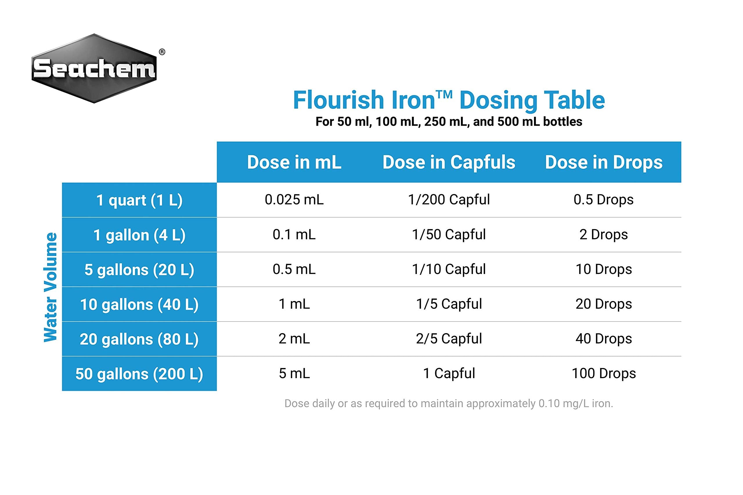 Seachem Flourish Iron vertido en agua para nutrir plantas acuáticas