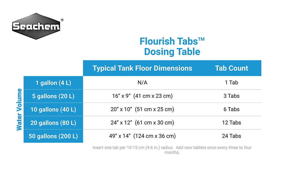 Flourish Tabs inserted into gravel, feeding roots directly.