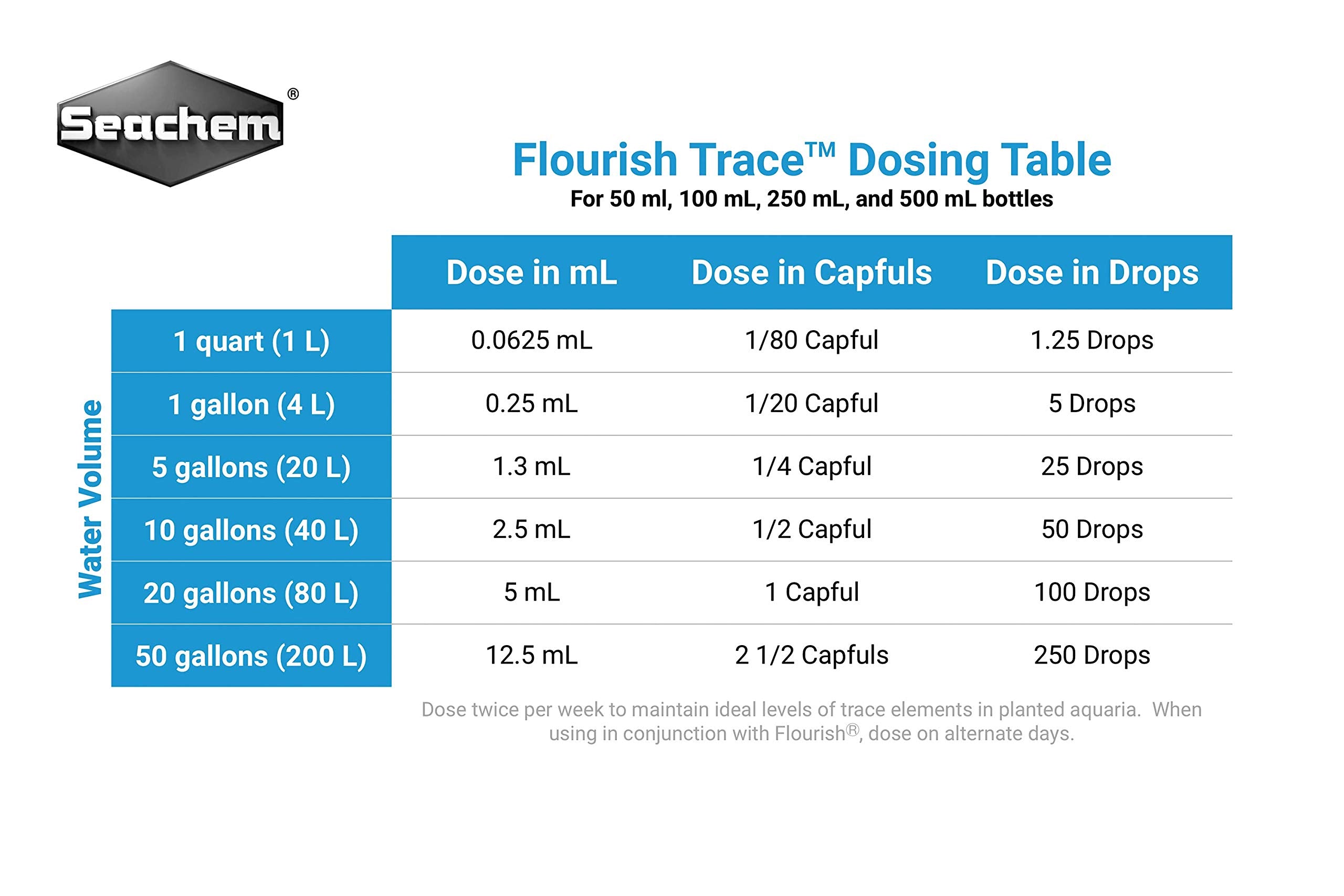 Seachem Flourish Trace Elements label close-up – highlights essential micronutrients for plant health