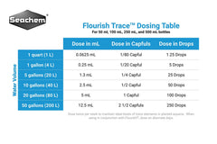 Seachem Flourish Trace Elements label close-up – highlights essential micronutrients for plant health
