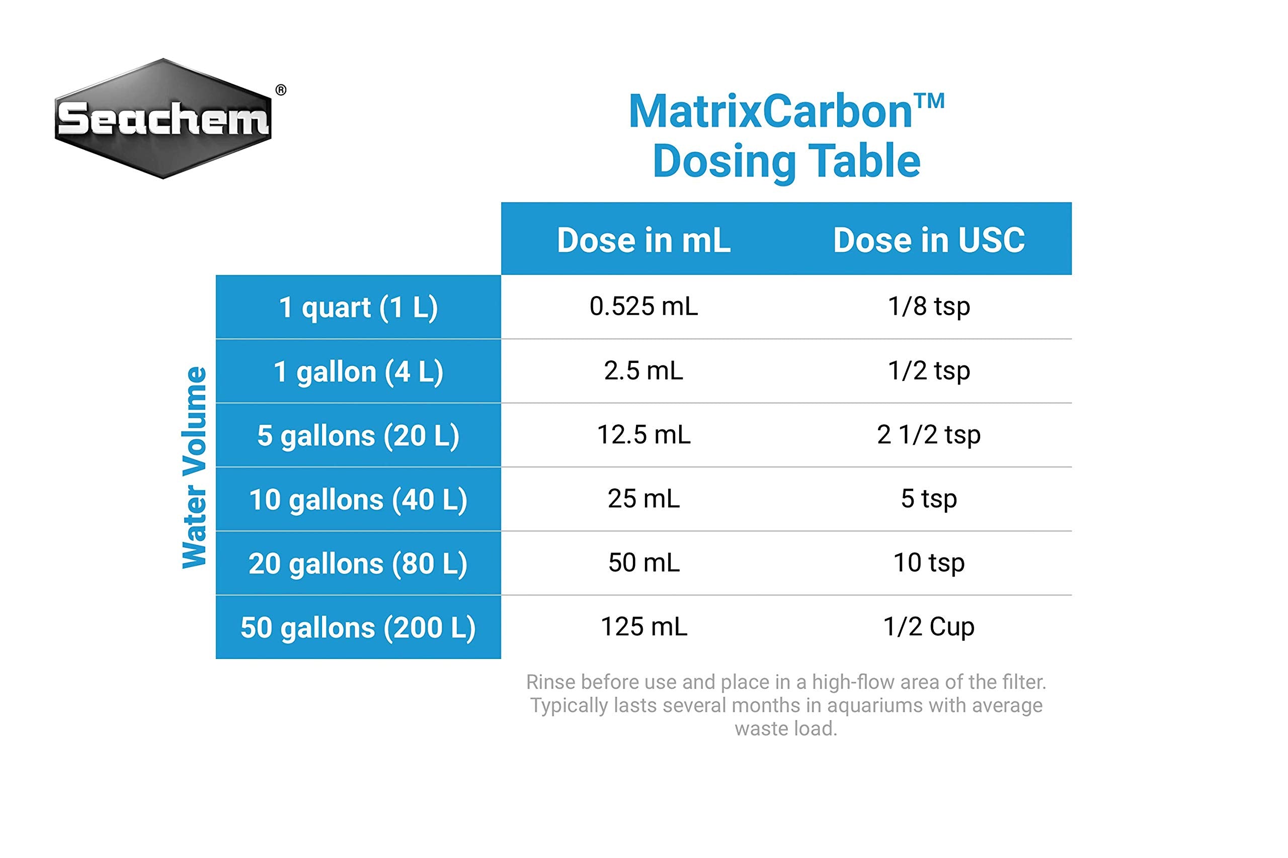 Seachem Matrix Carbon Tidal in-tank use demonstrating clear water potential