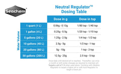 Seachem Neutral Regulator dosing action shows pH stabilization for aquatic life.