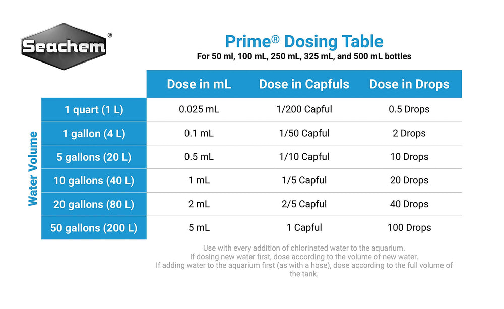 Seachem Prime bottle label highlights dosage and safety guidelines for new water changes.