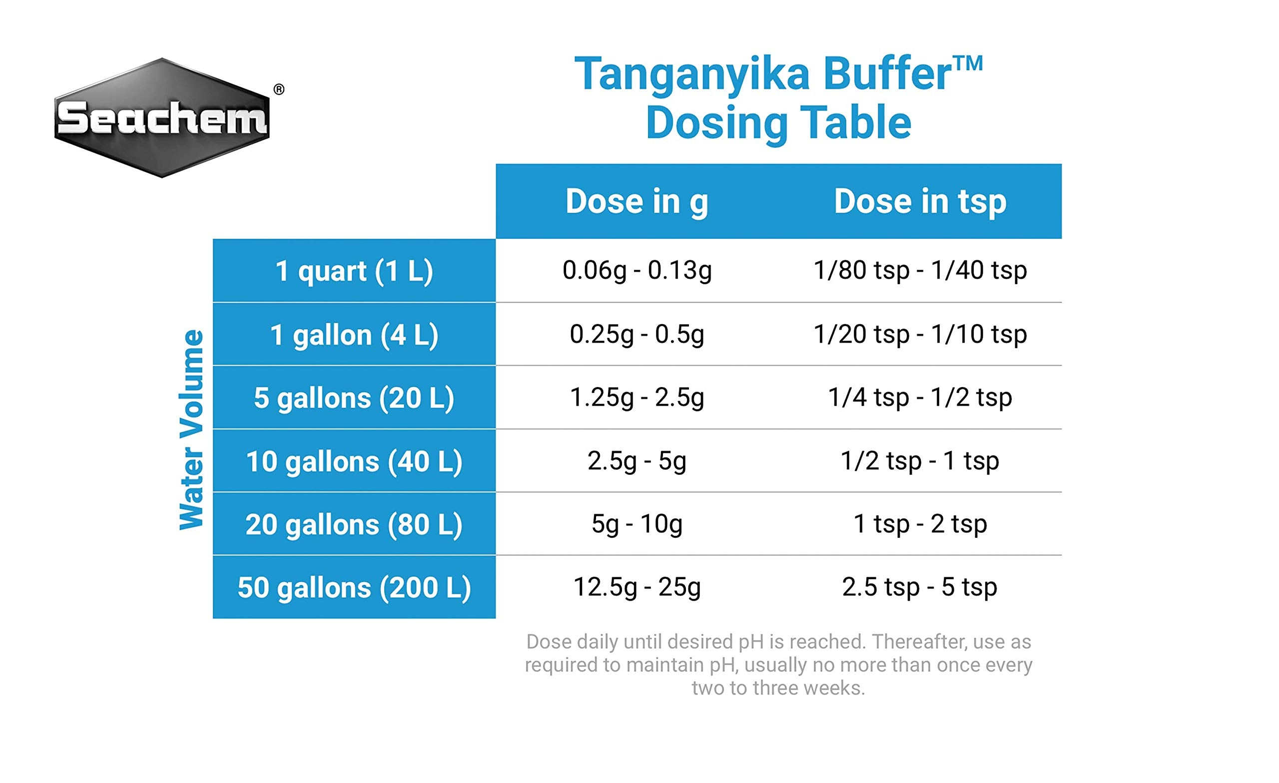 Seachem Tanganyika Buffer alkalinity demo shows how KH rise supports steady pH.